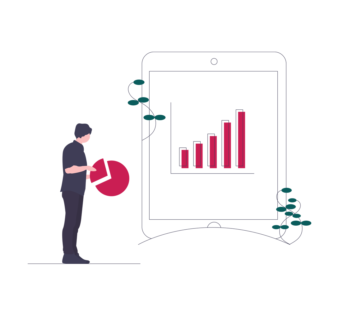 KPIs